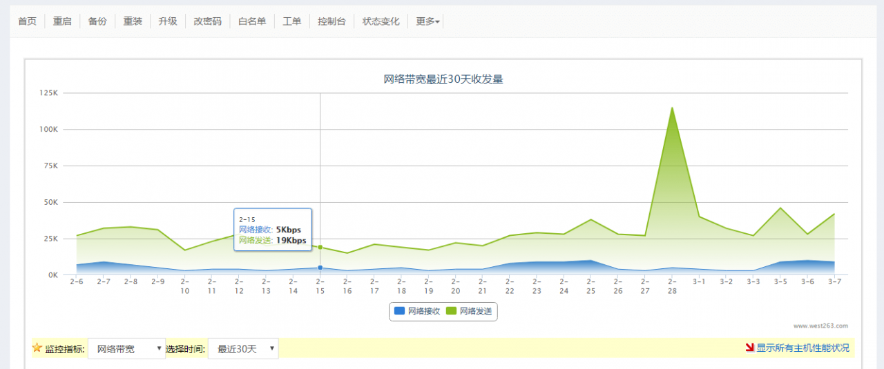 用WordPress建网站应该选择什么样的服务器 用WordPress建网站应该选择什么样的服务器