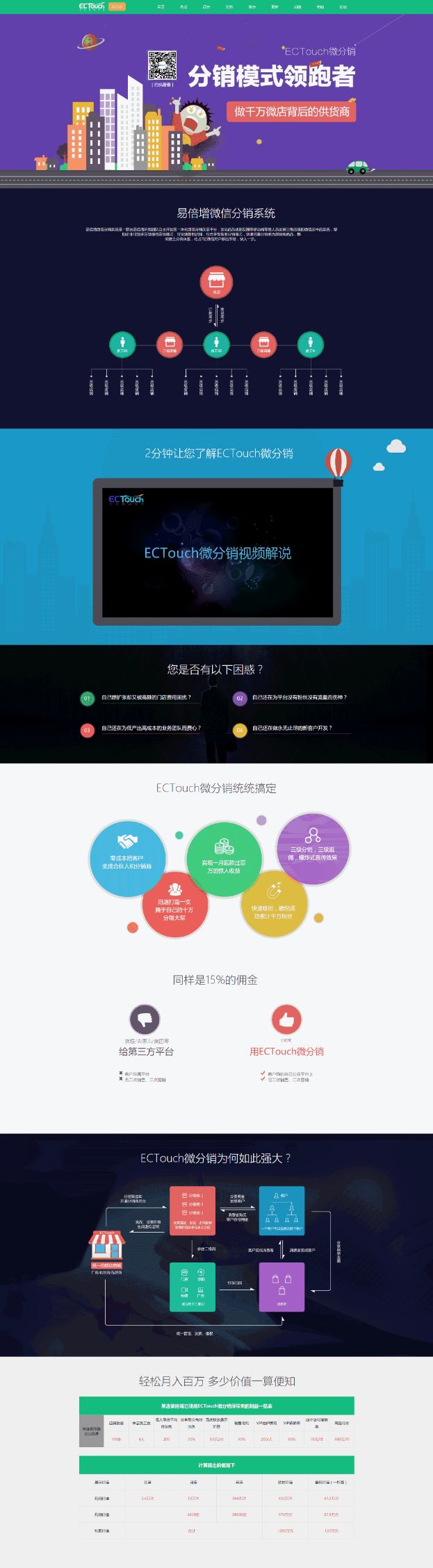 ECTouch微信分销系统介绍页面5Wordpress模板(含手机站)效果图
