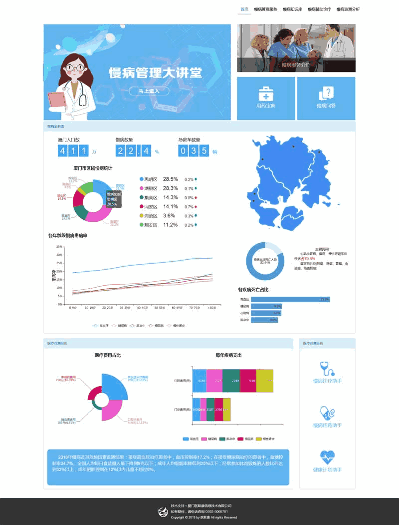医院慢病管理平台页面Wordpress模板（带手机版）效果图
