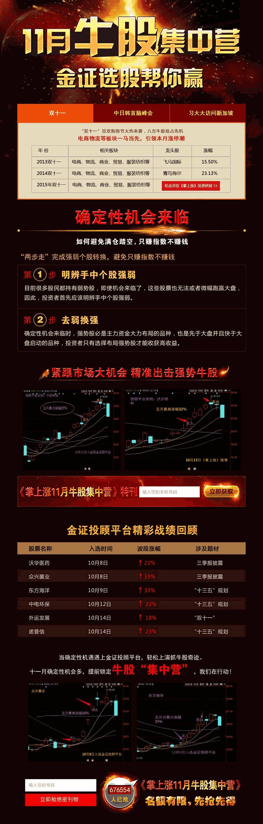 牛股集中营股票专题活动页面Wordpress模板(含手机站)效果图