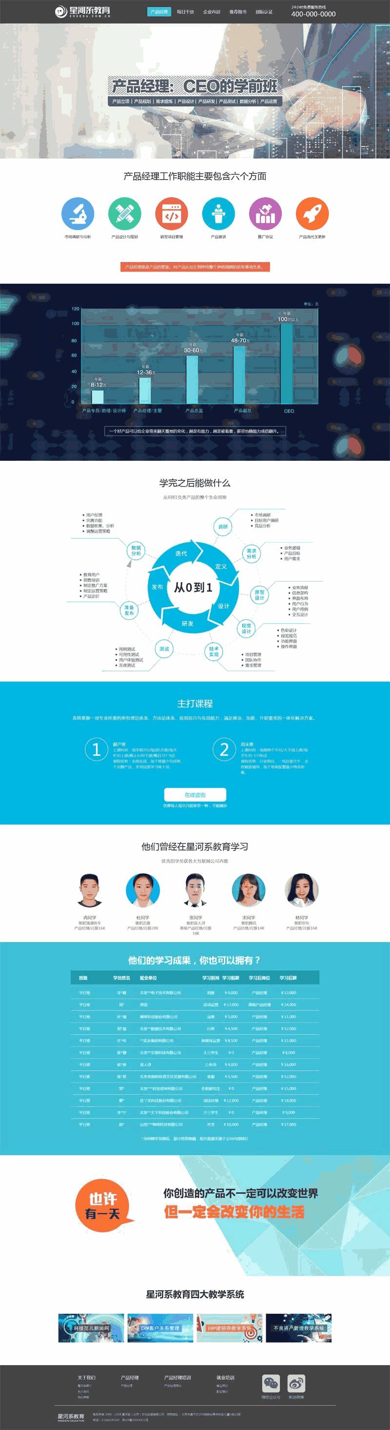 公司管理教育网站首页Wordpress模板(带手机版)效果图